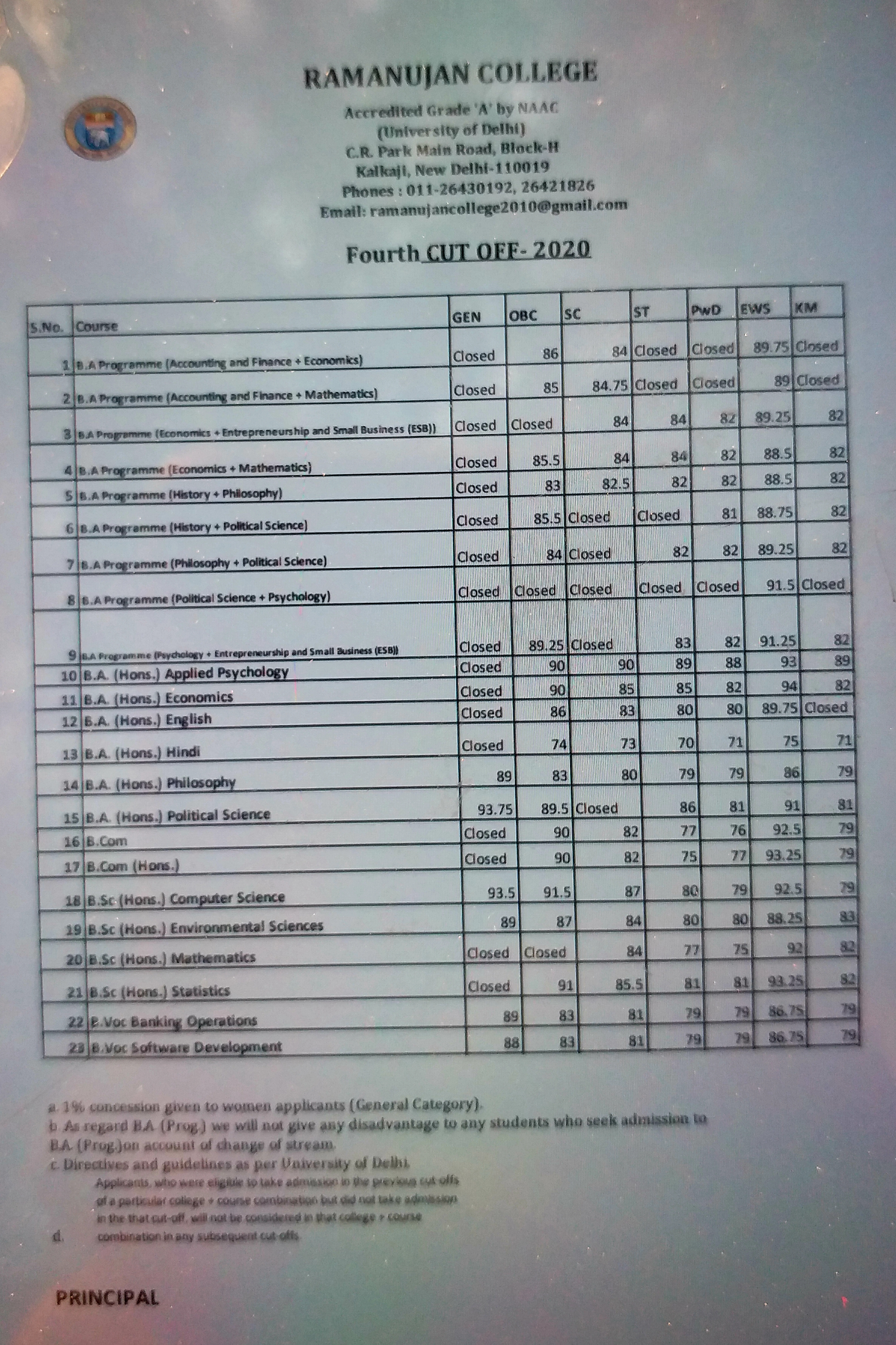 du fourth cut off list political science student have chance to admission in ramanujan college