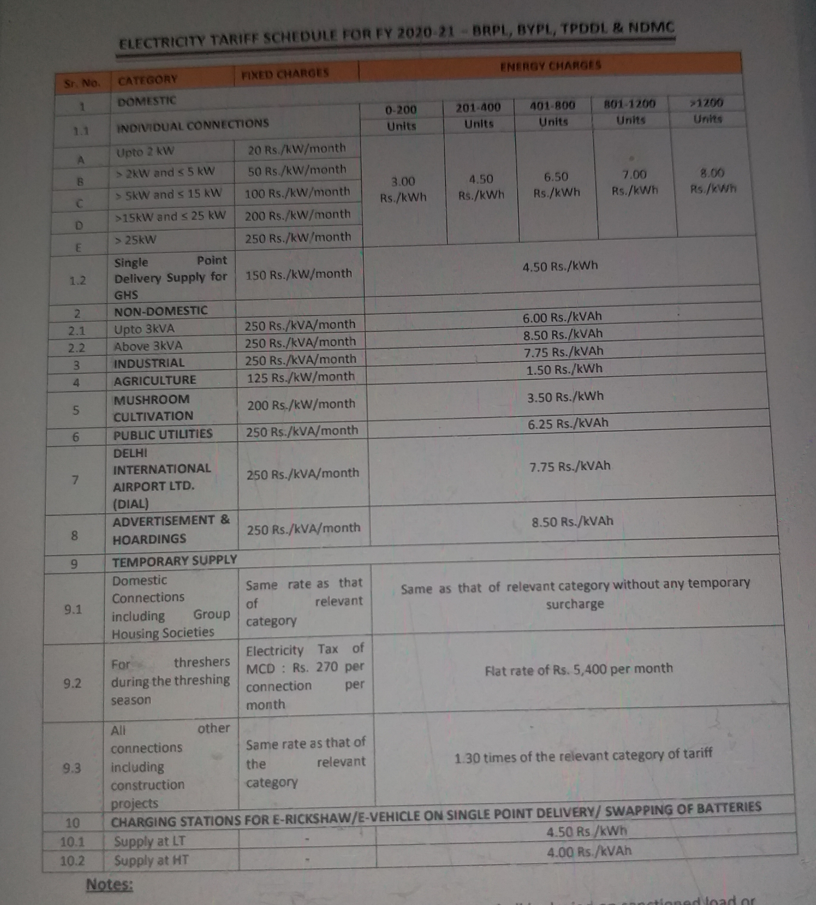 electricity charges did not increase in delhi this year