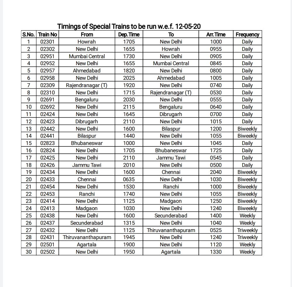 List of moving trains