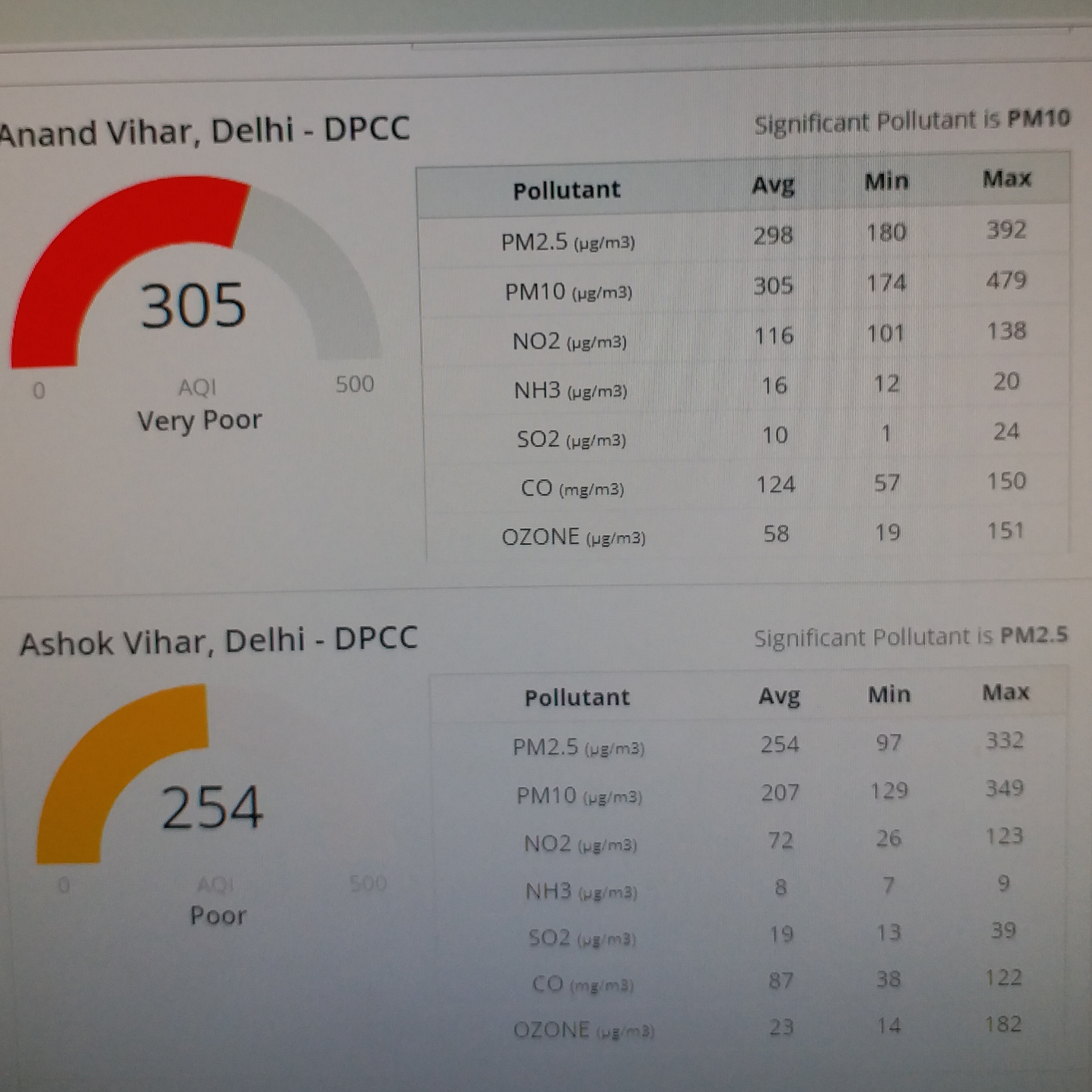 grap implemented in delhi ncr from 15 november