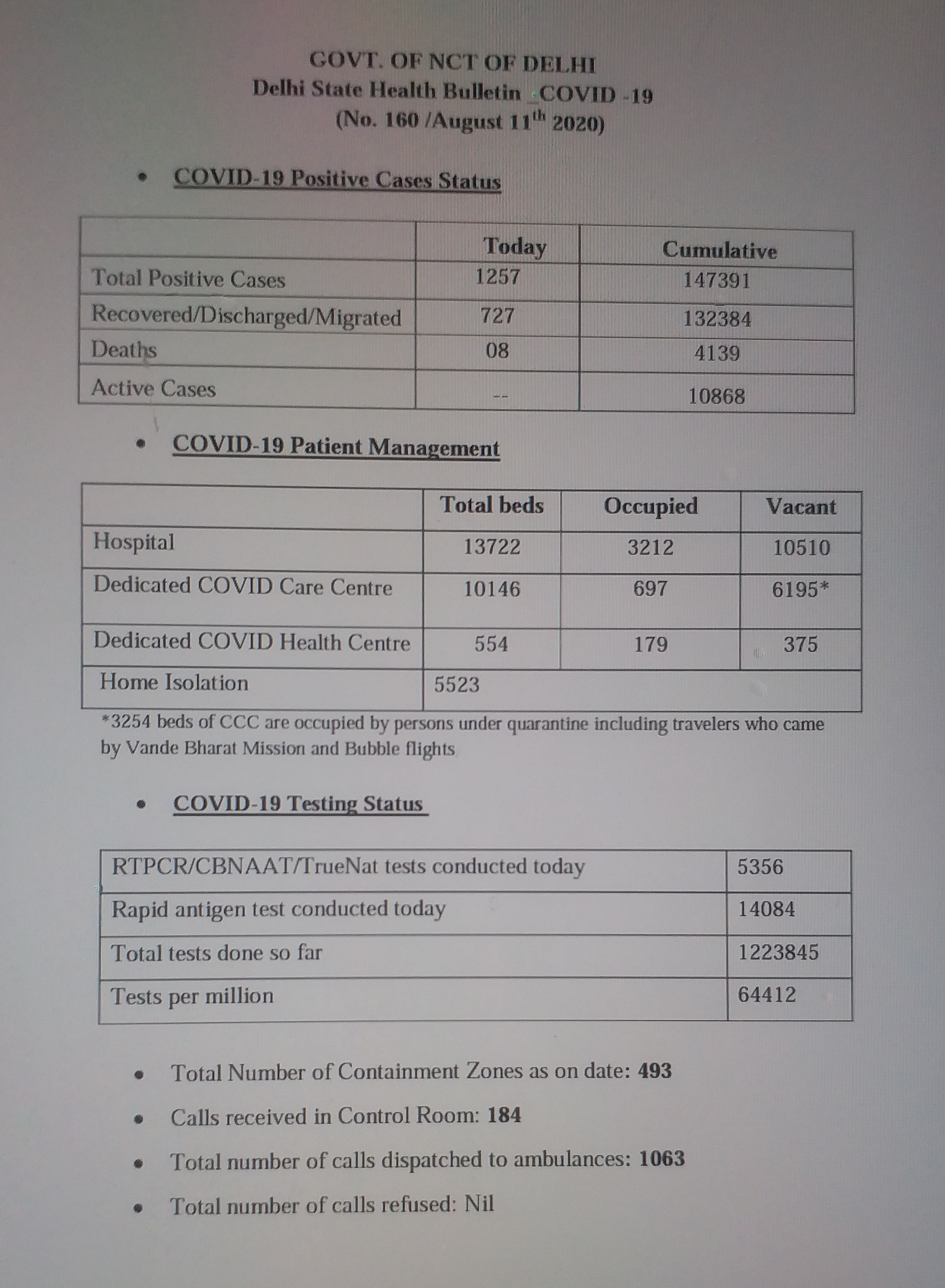 Delhi corona update