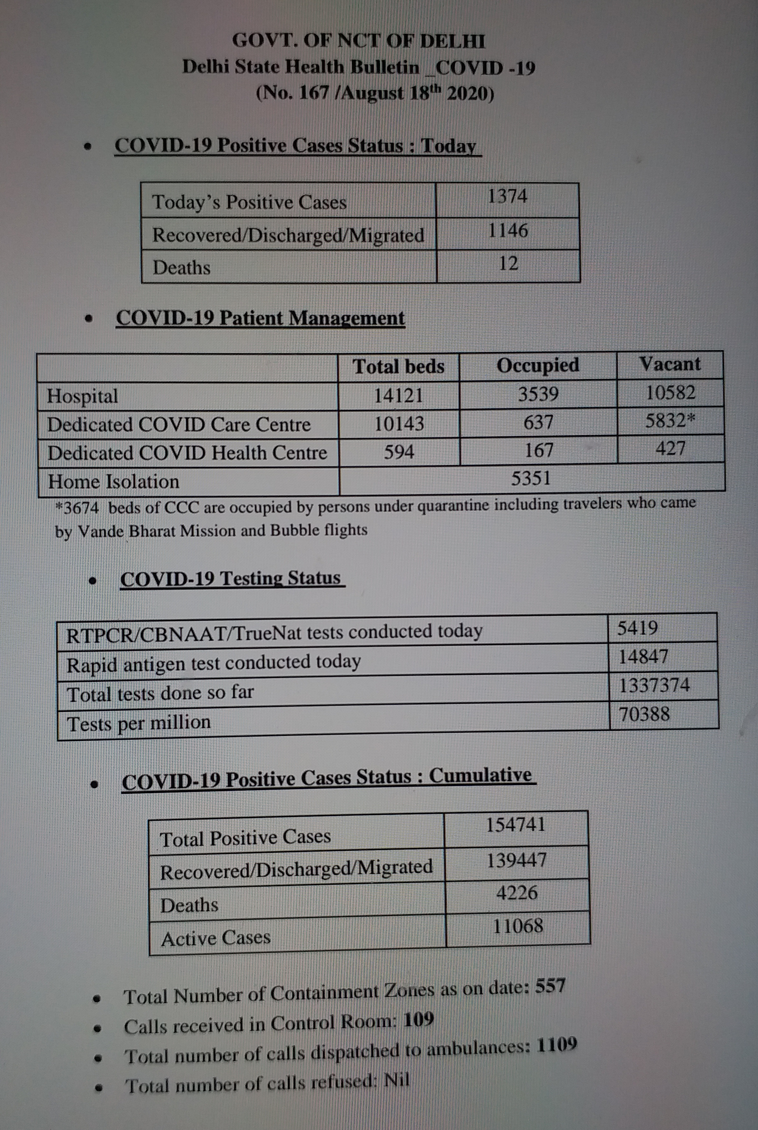 corona virus related updates in delhi