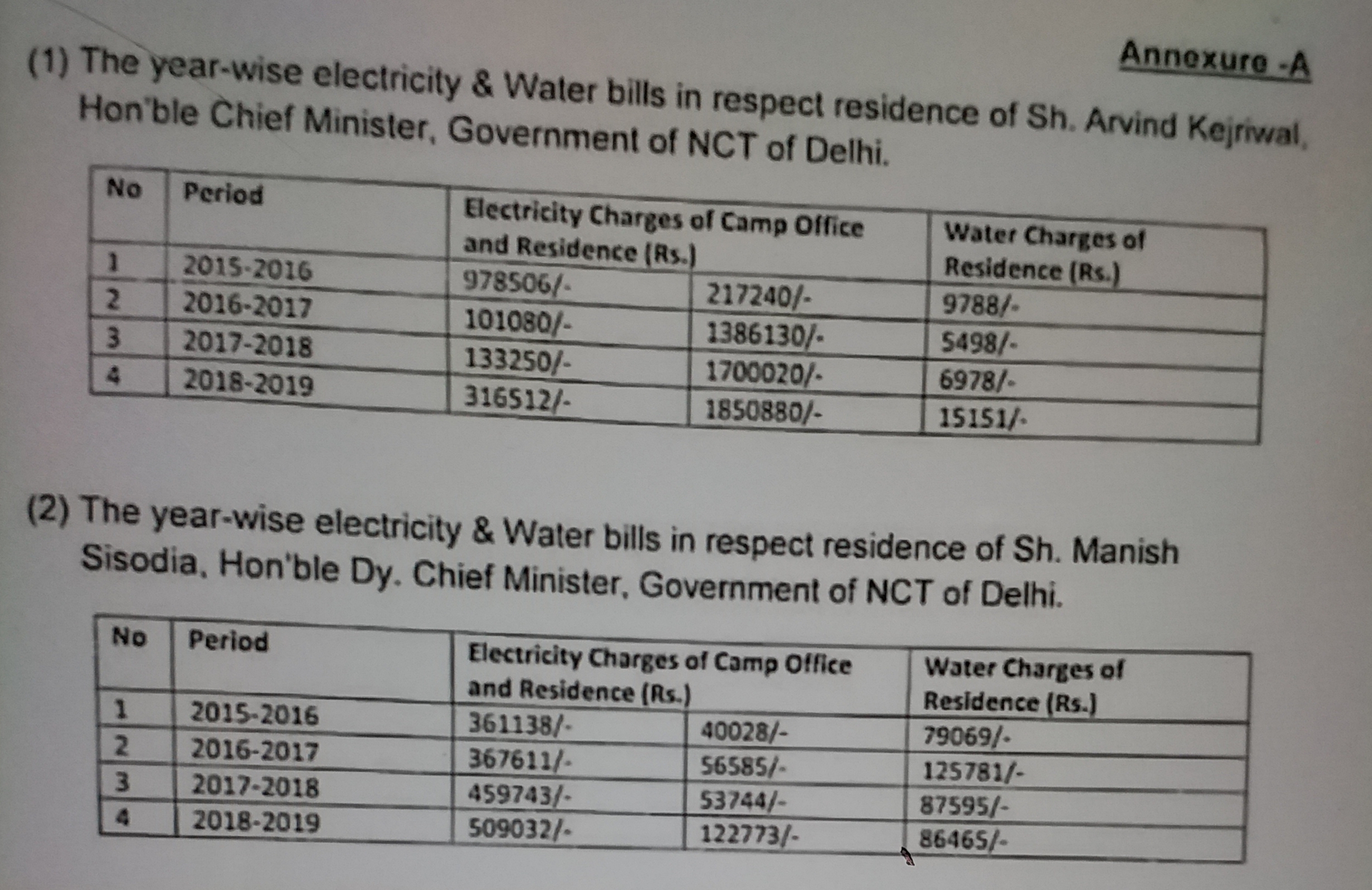 electricity bill of CM Kejriwal Residence delhi