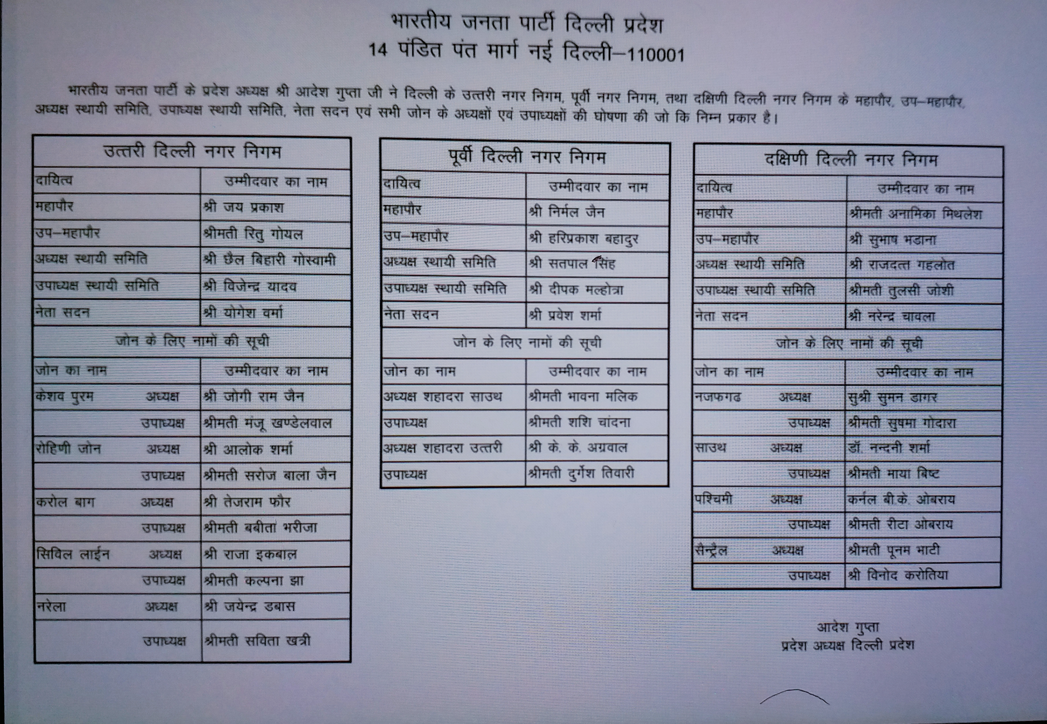 delhi bjp-announces-candidates-for-mcd-election 2020