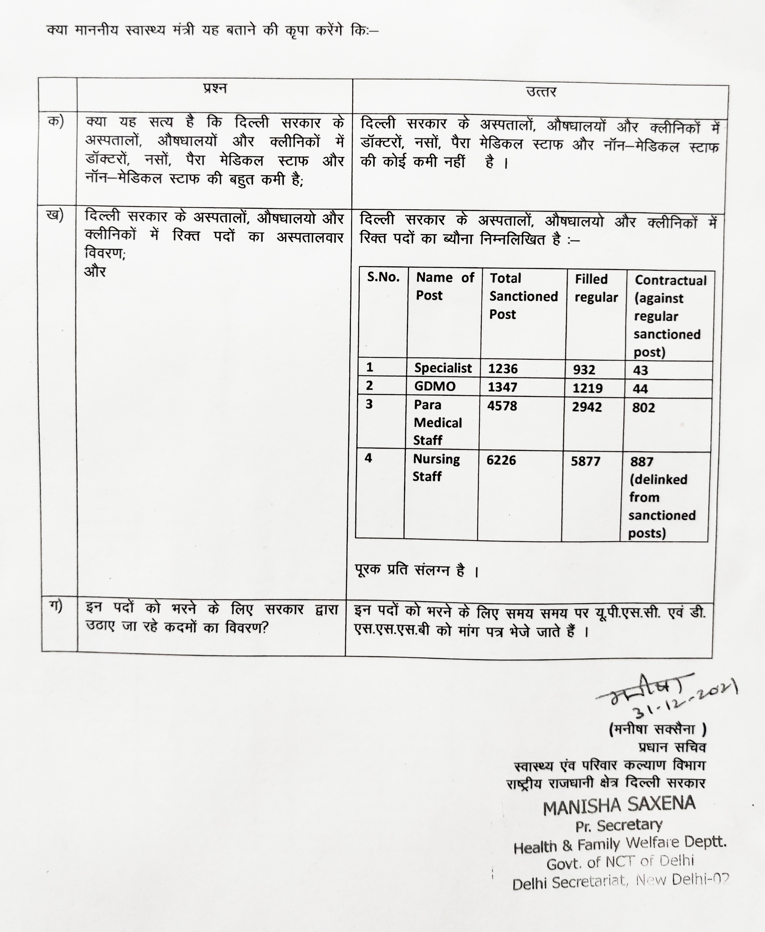 दिल्ली विधानसभा सत्र में स्वास्थ्य मंत्री से पूछा गया सवाल.