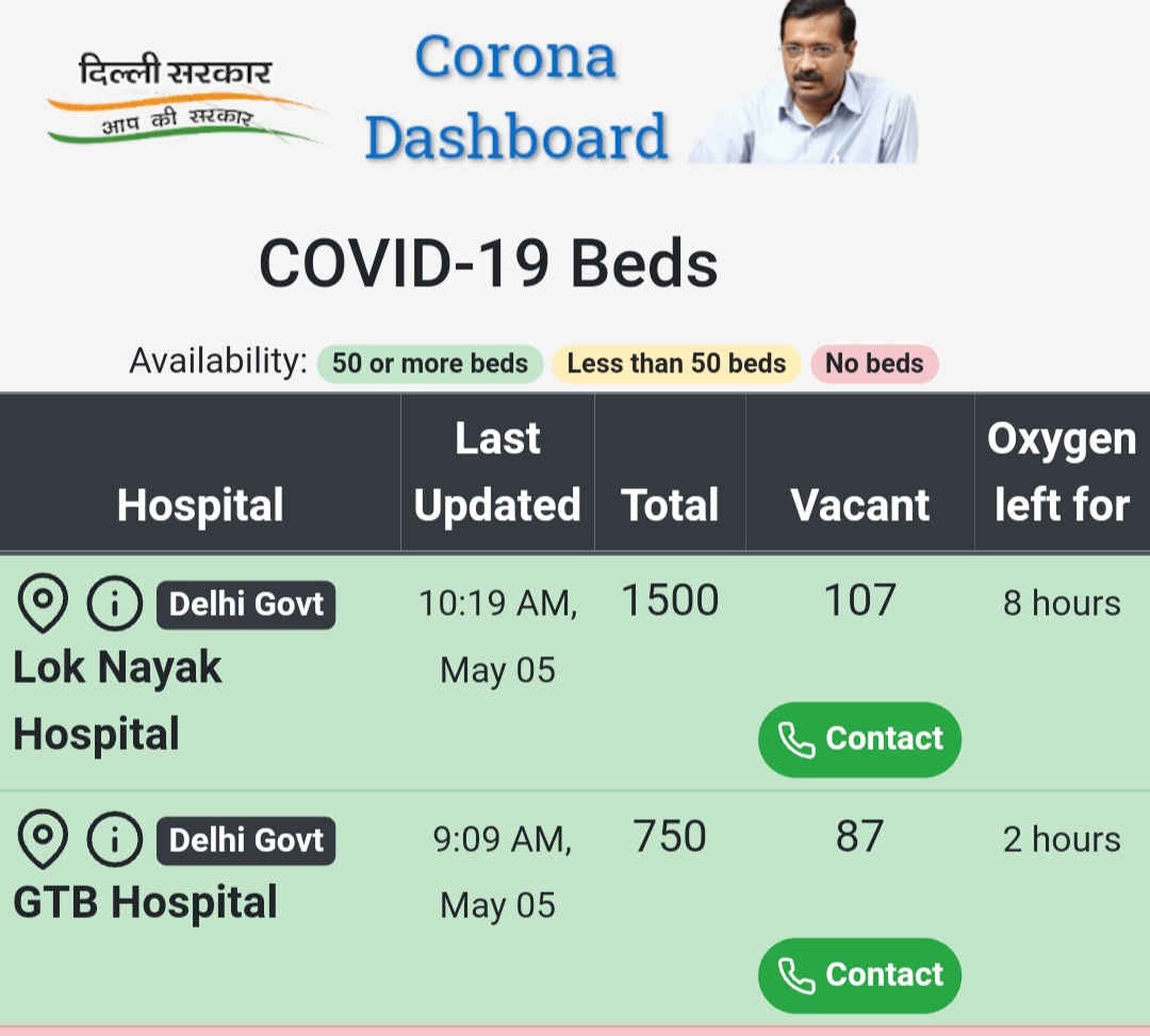 oxygen stock status in delhi hospitals