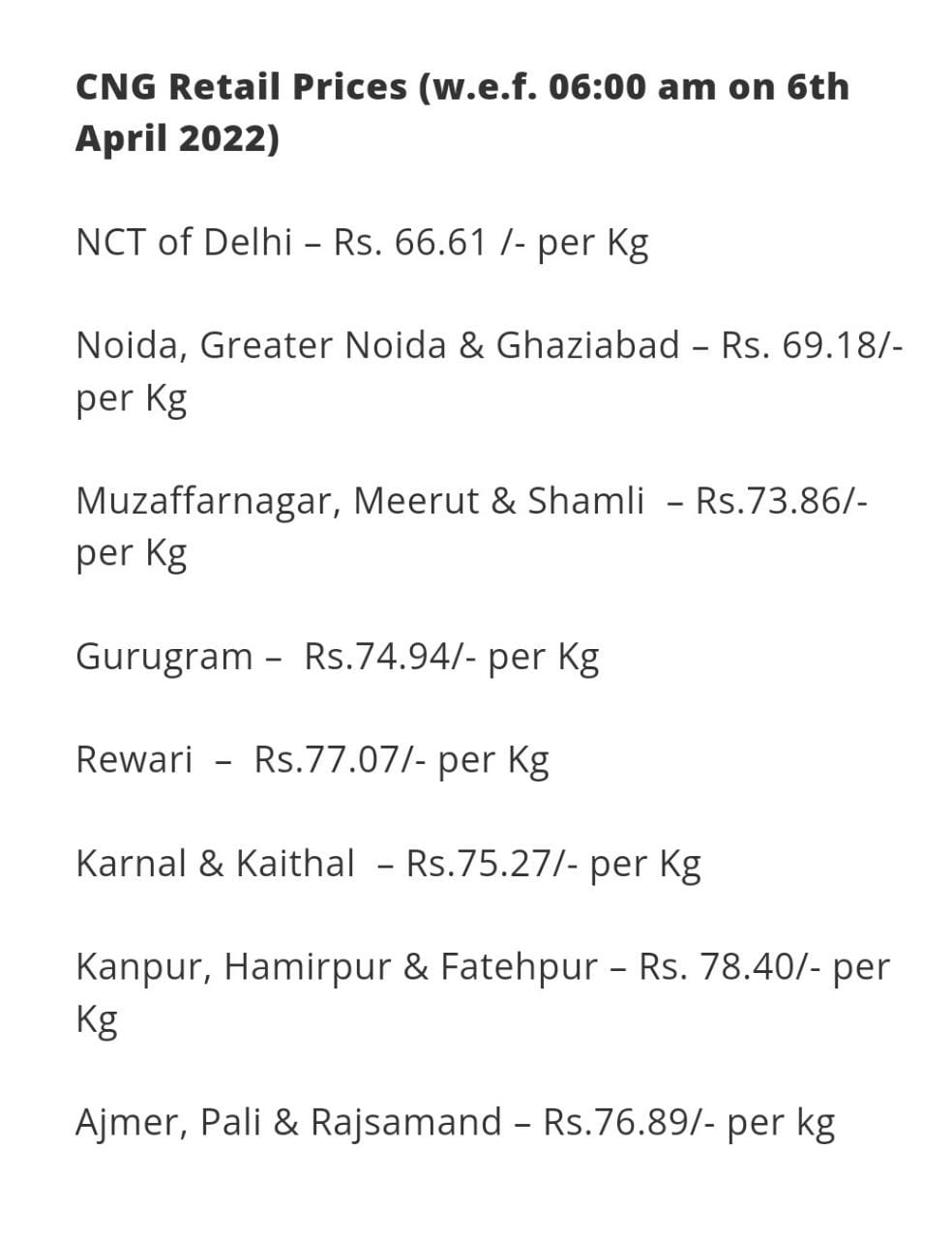 CNG price hiked