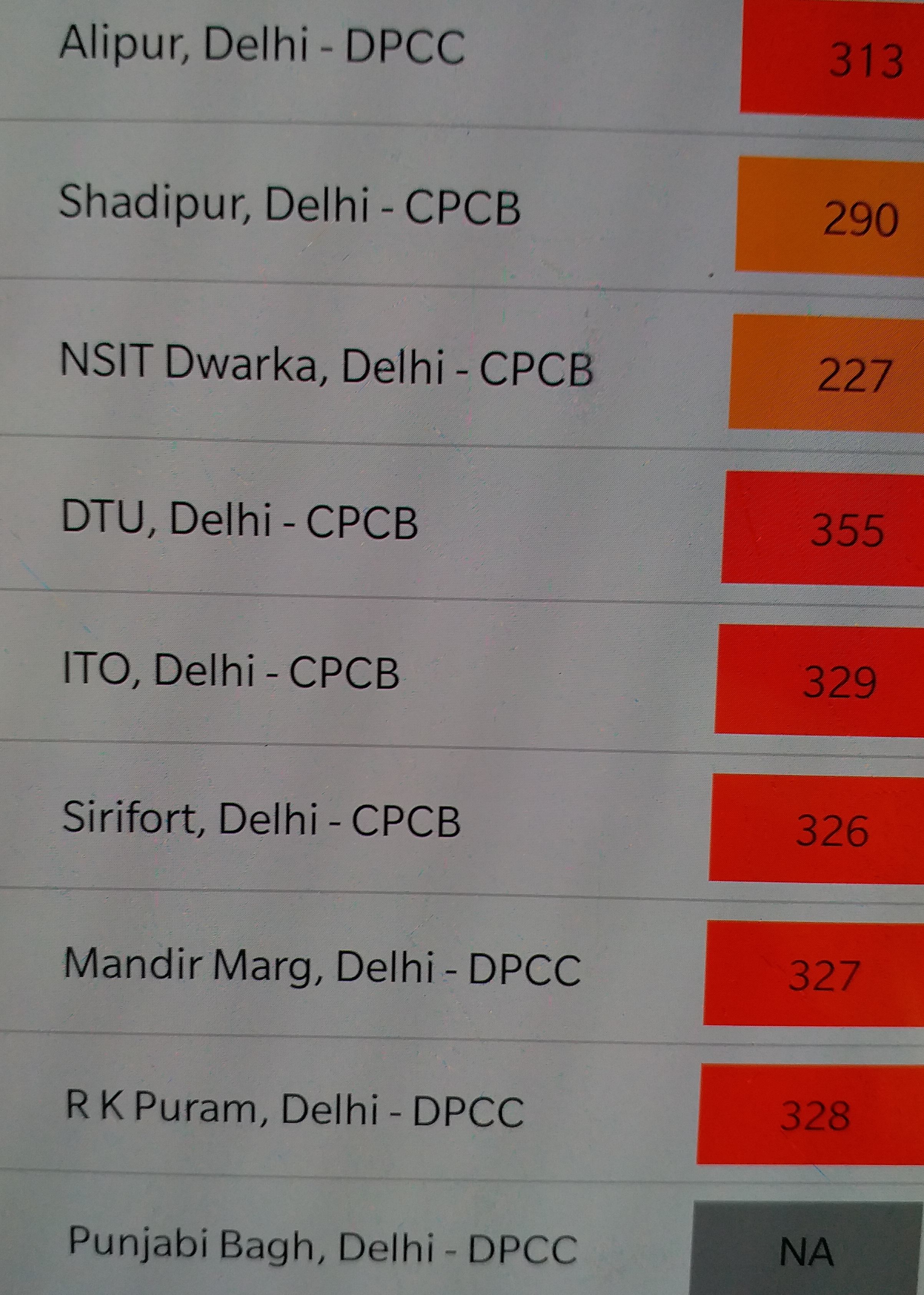 pillution level increases in capital today Air Quality Index recorded 324