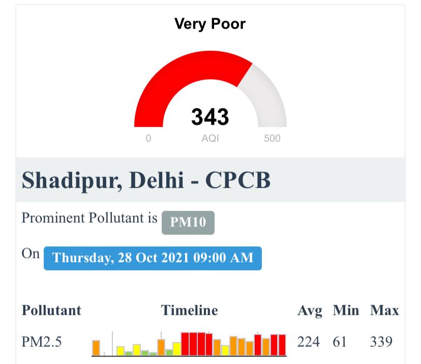 दिल्ली में हवा का स्तर.