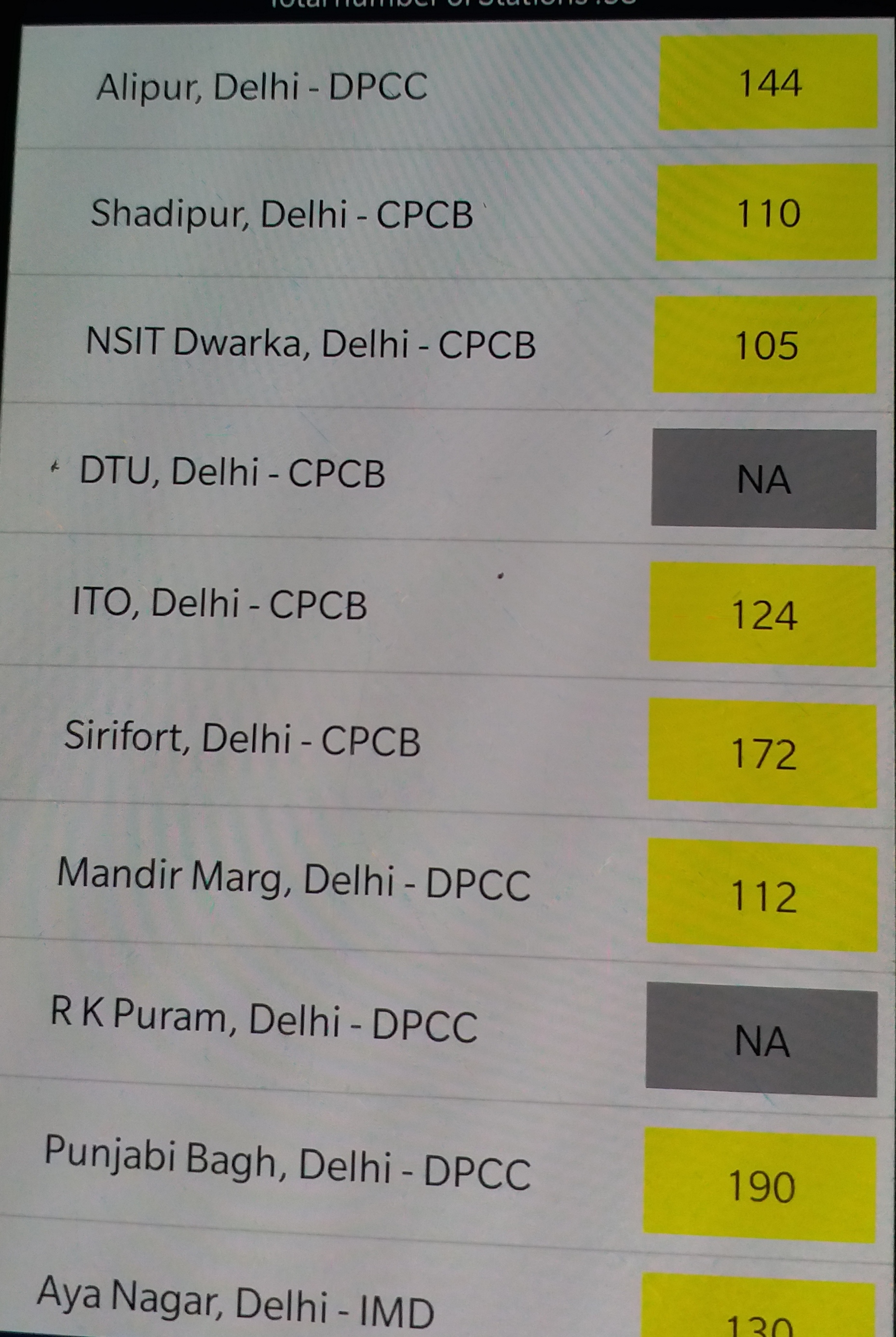 Two days of rain reduced pollution levels in the capital Delhi