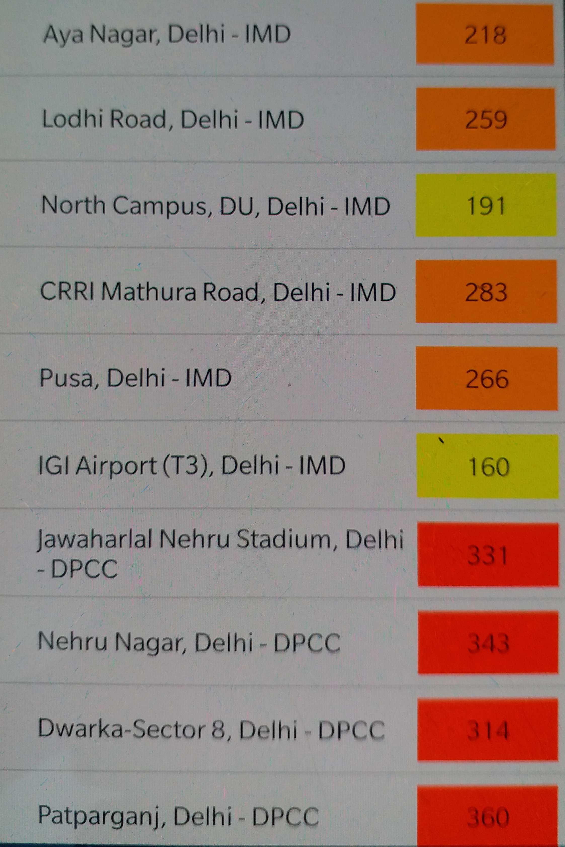 वायु गुणवत्ता