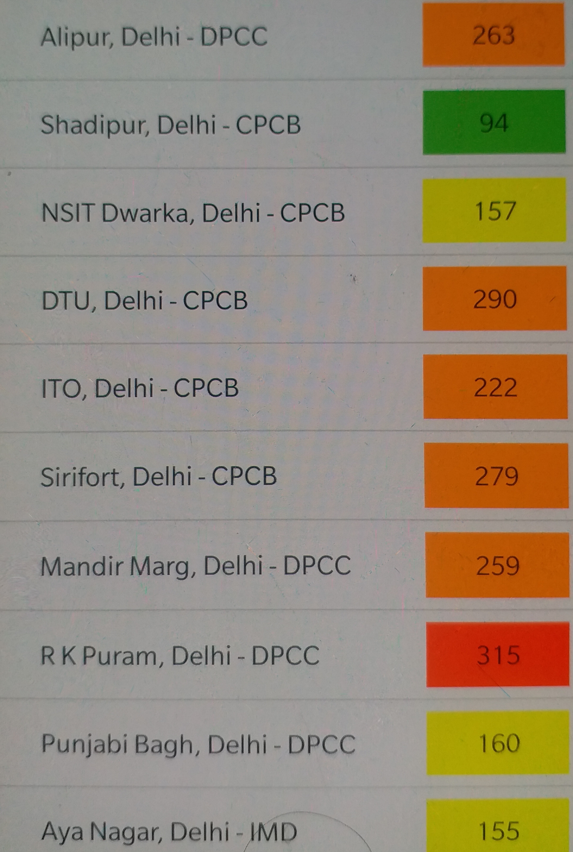 Rain reduced pollution level in Delhi