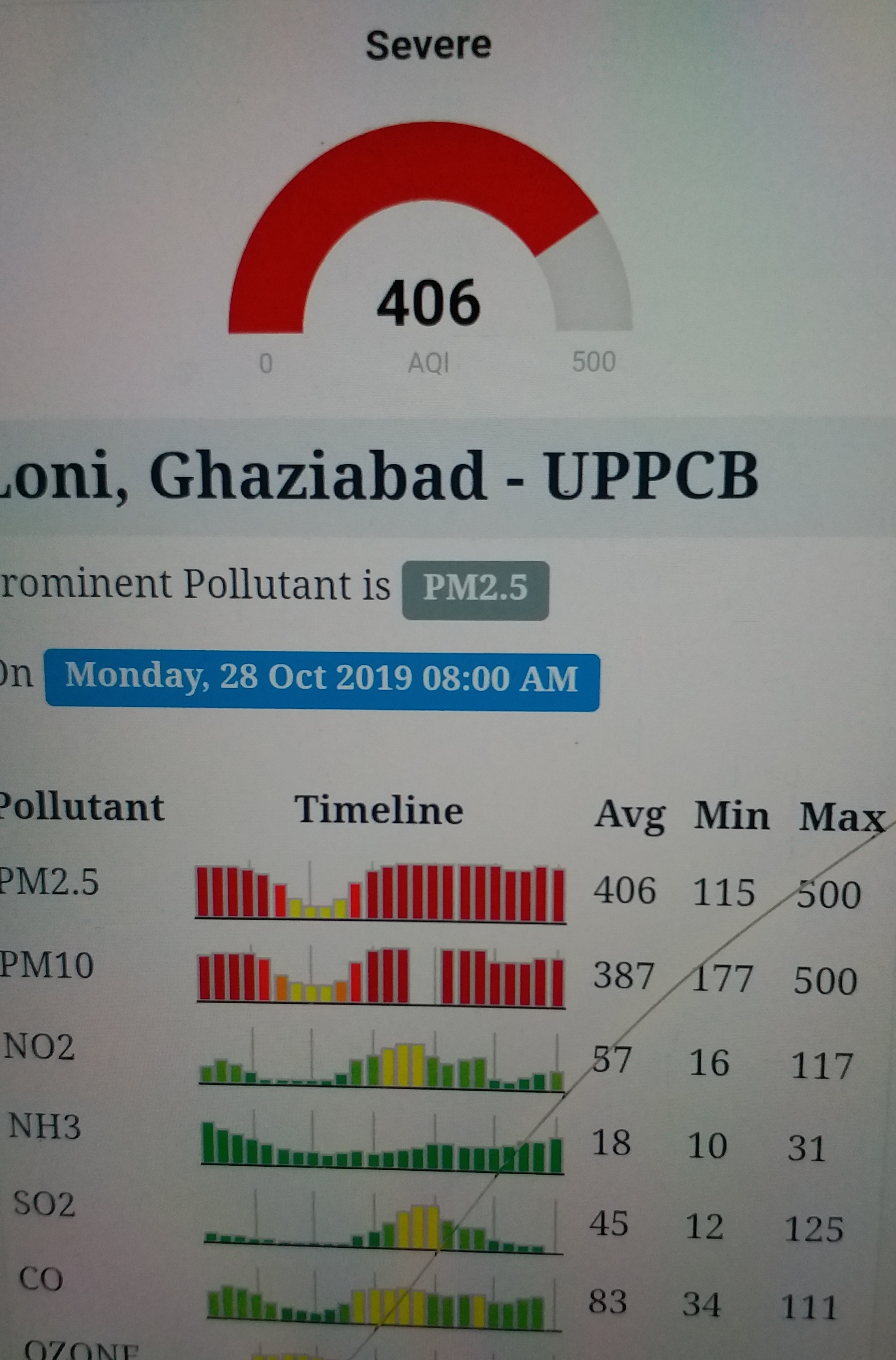 air quality index of delhi etv bharat