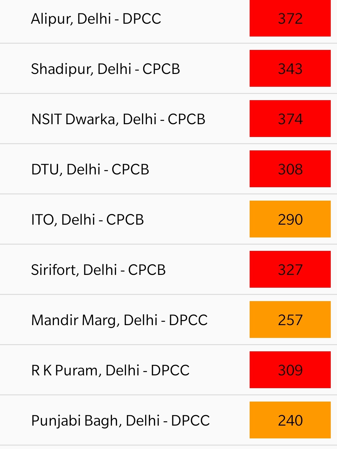 Delhi pollution level increases