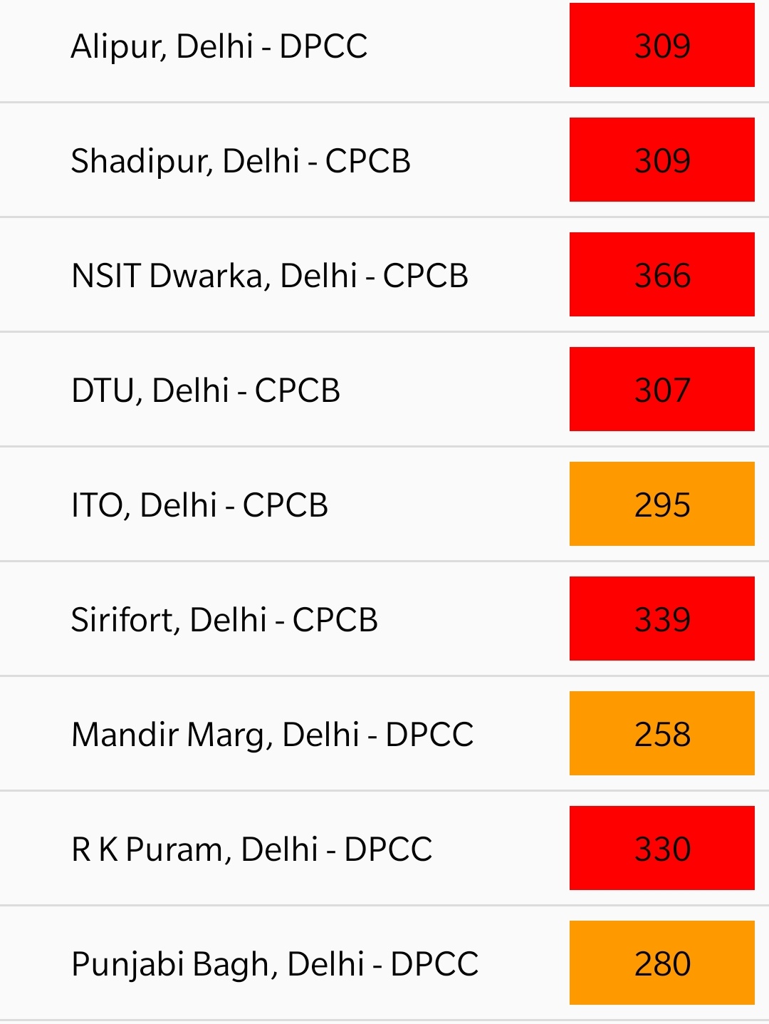 pollution-levels-rise-again-in-delhi-