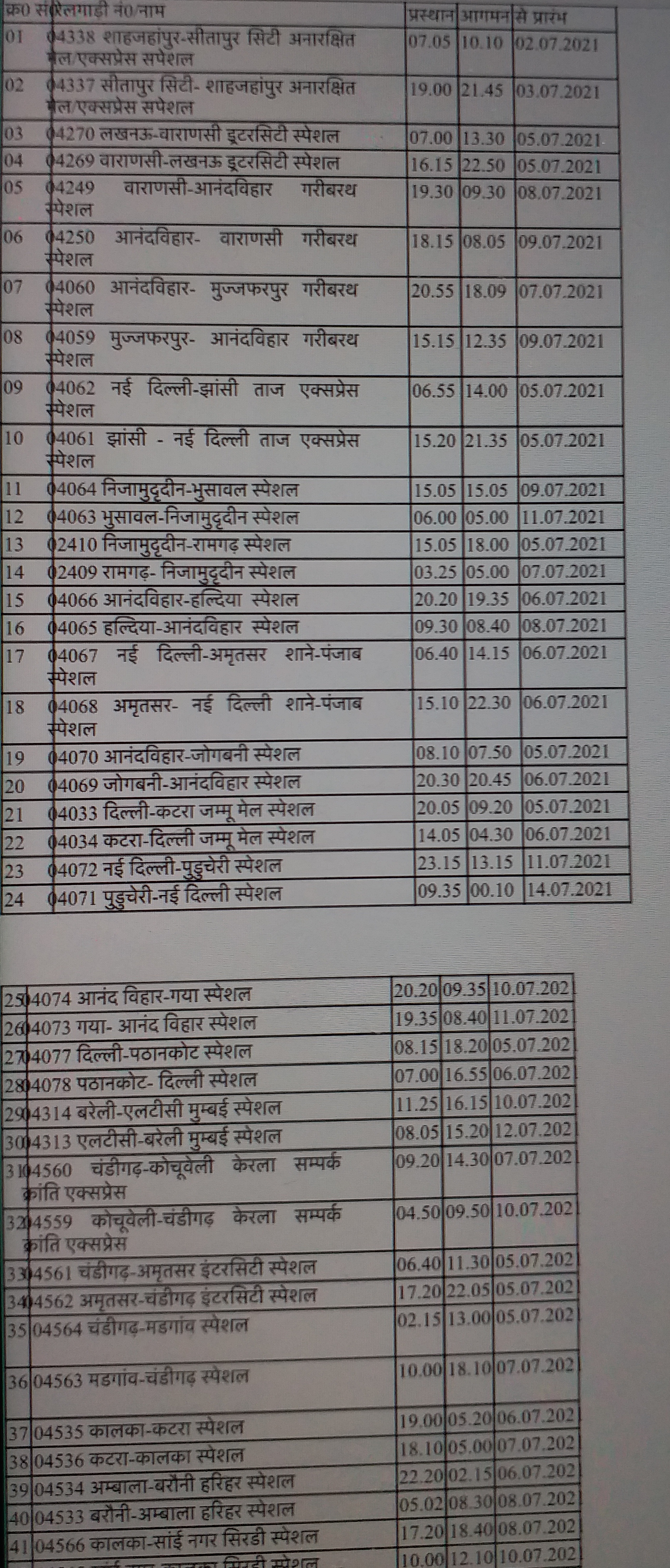 del_ndl_01_railways starts 66 special trains_7201255