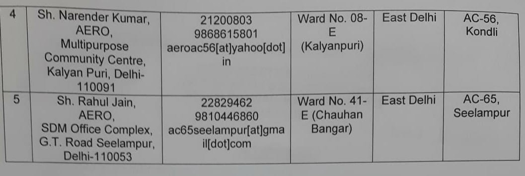 returning officer appointed for mcd by-election