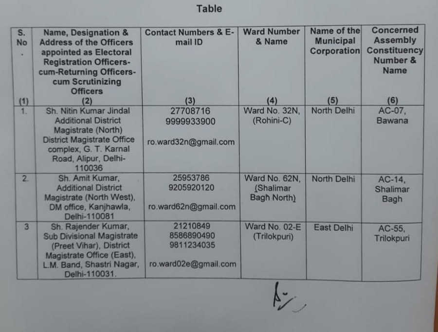 returning officer appointed for mcd by-election