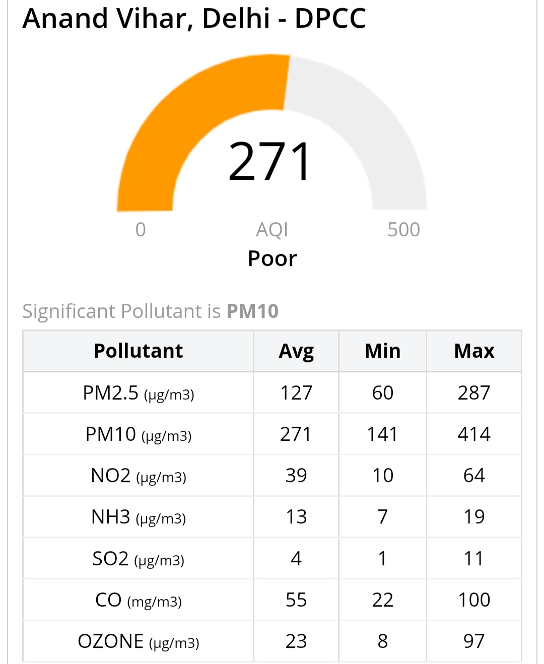 pollution-level-after-unlock-in-delhi