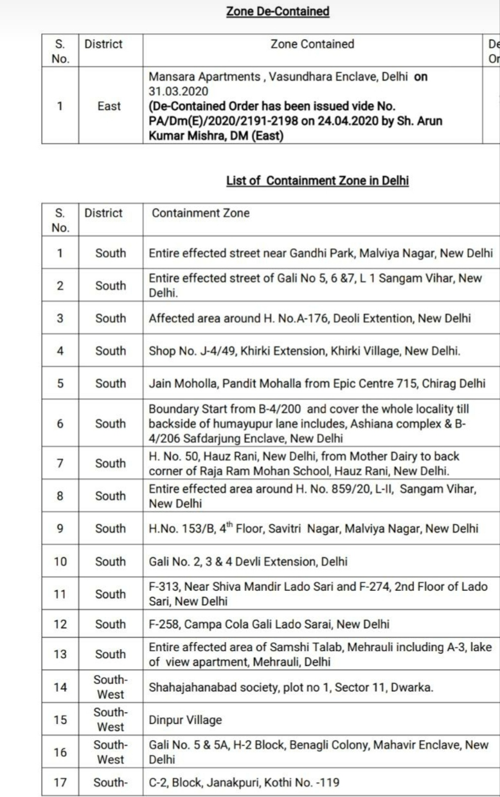 Delhi: 3 areas sealed on Saturday