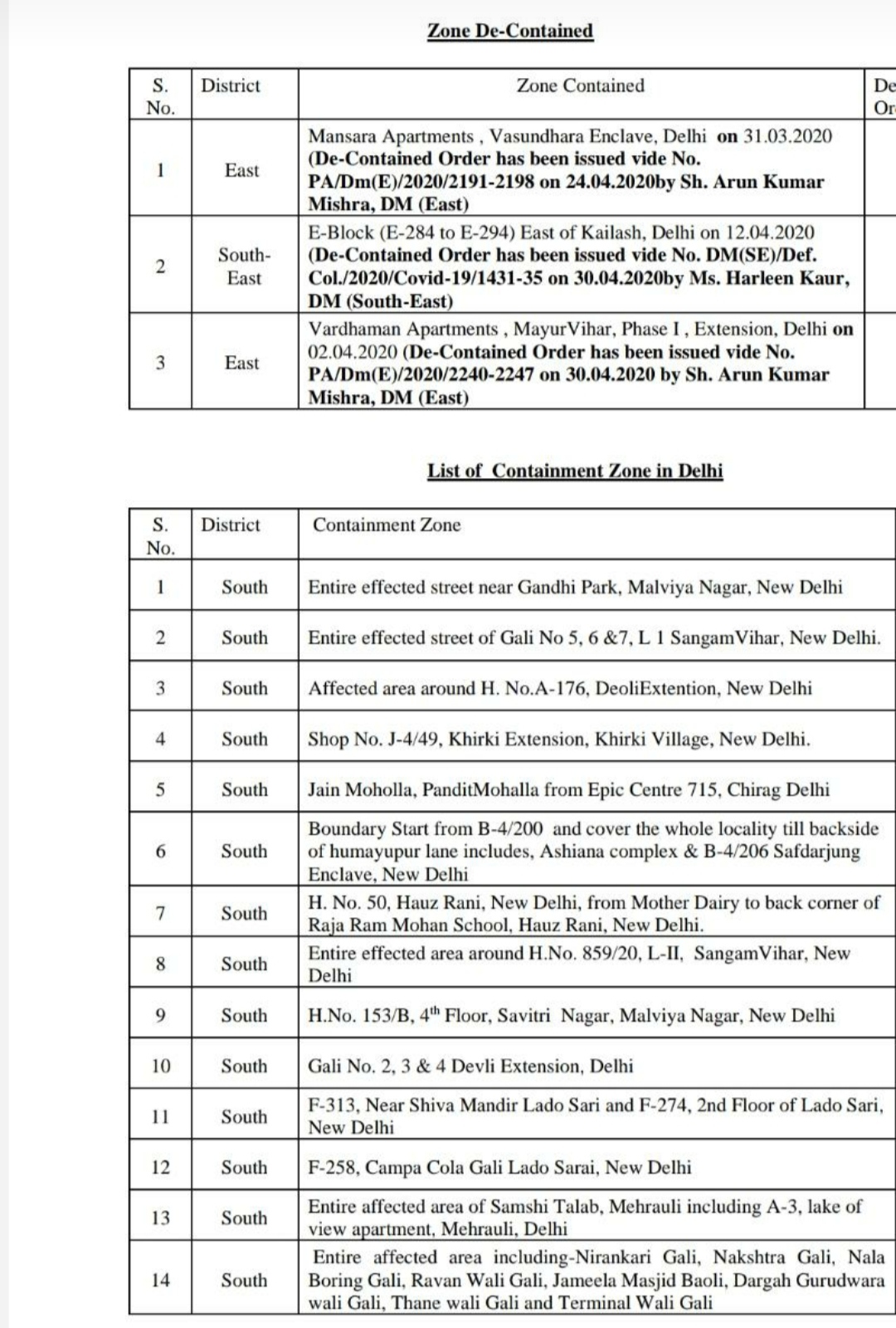 two more hotspot ended in delhi number of hotspot decreasing