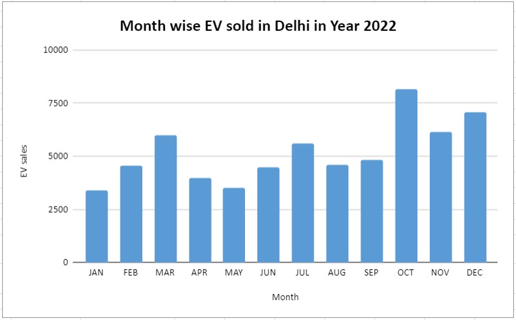 दिल्ली सरकार ने जारी किया मंथली डेटा.