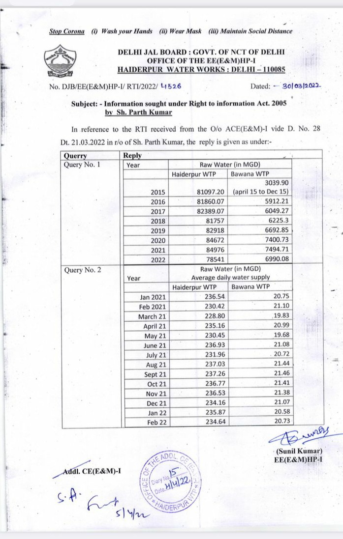 RTI के तहत मांगी गई सूचना.