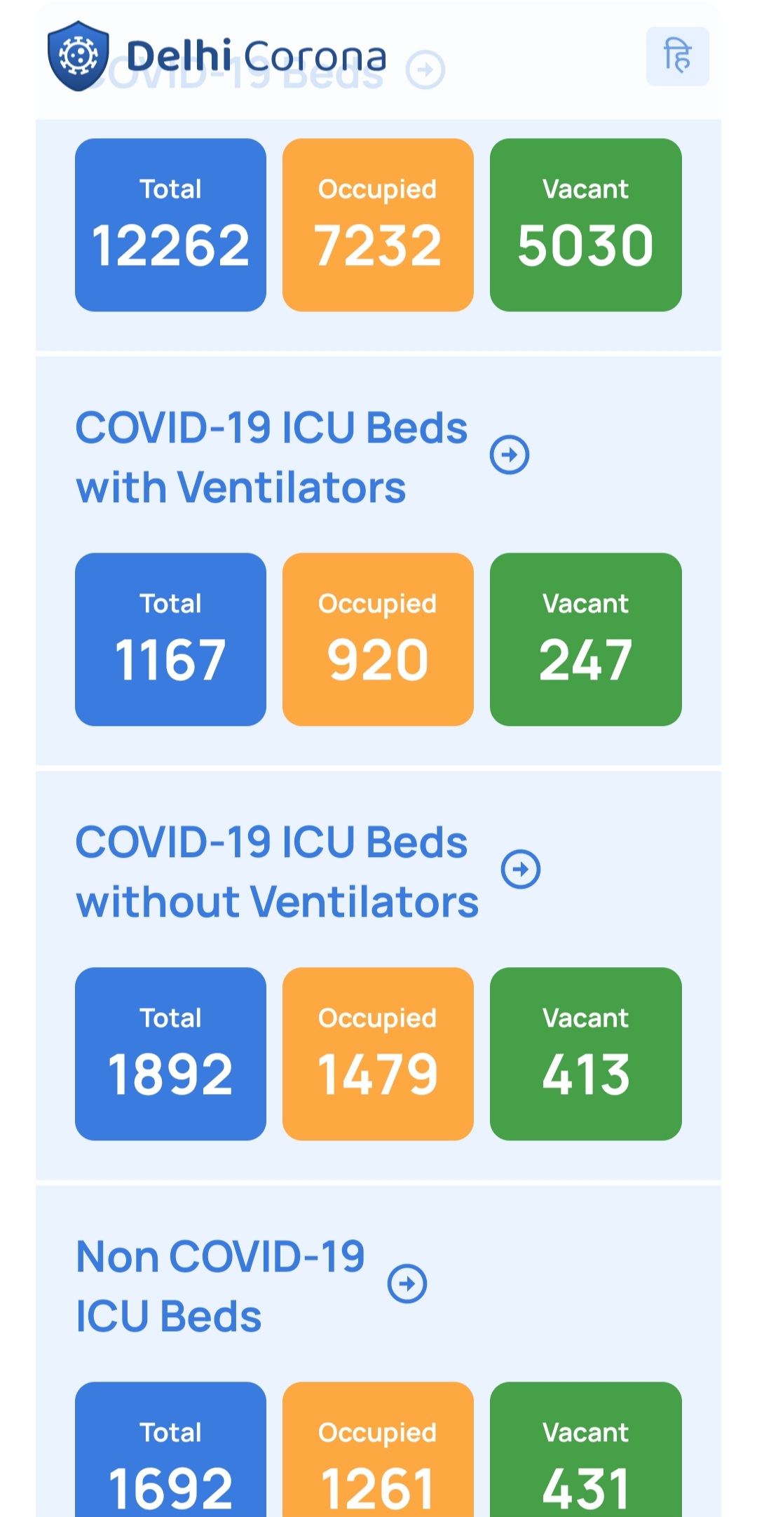 covid beds situation in delhi