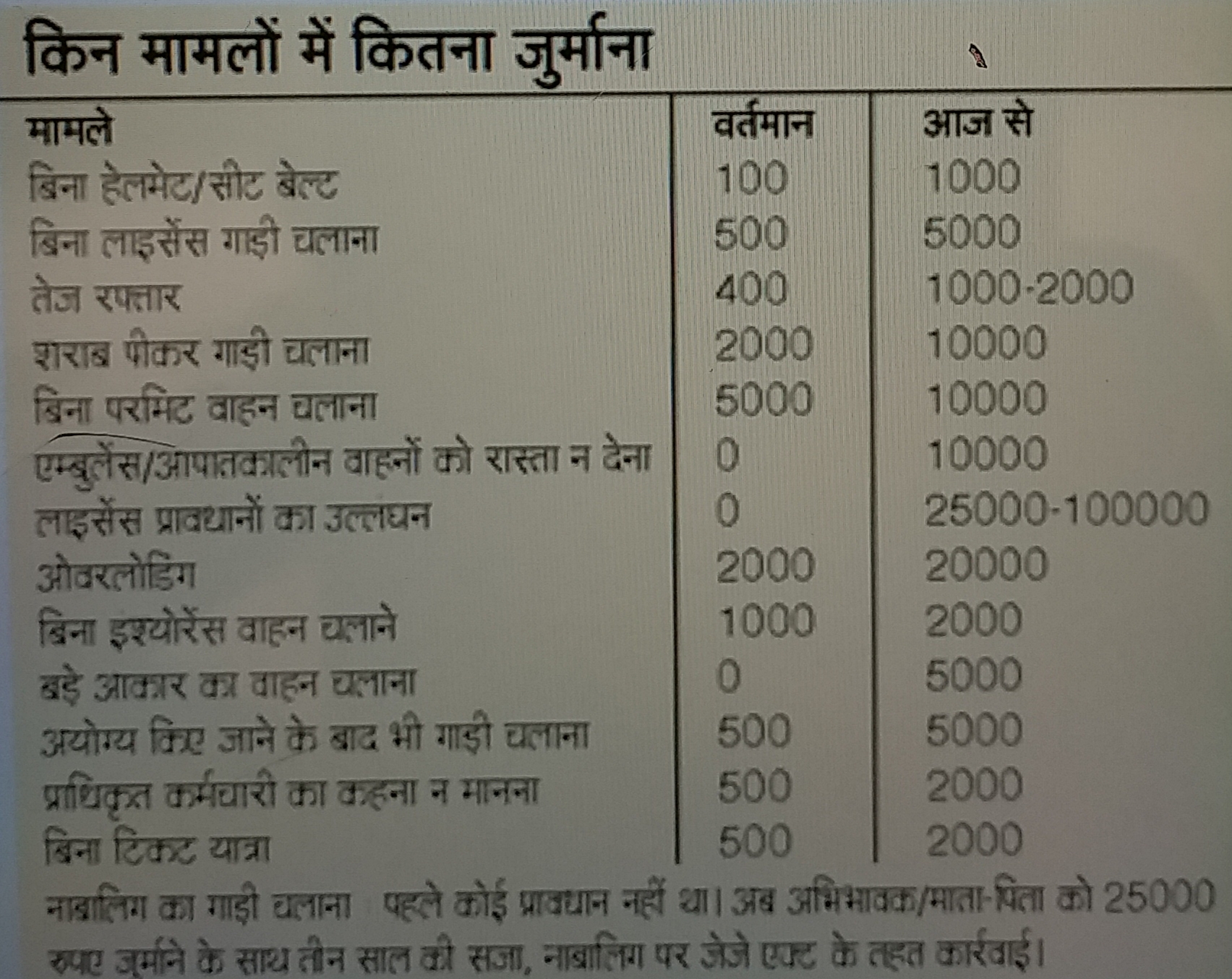 CM ARVIND KEJRIWAL SAYS WE ARE STUDYING ON NEW MOTOR VEHICLE ACT etv bharat