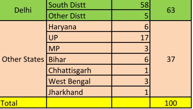 South district anti-human trafficking team recovered 100 children this year