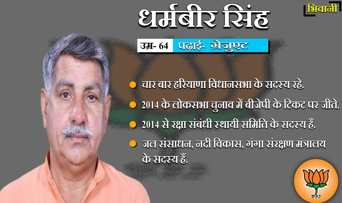 bjp candidates from haryana