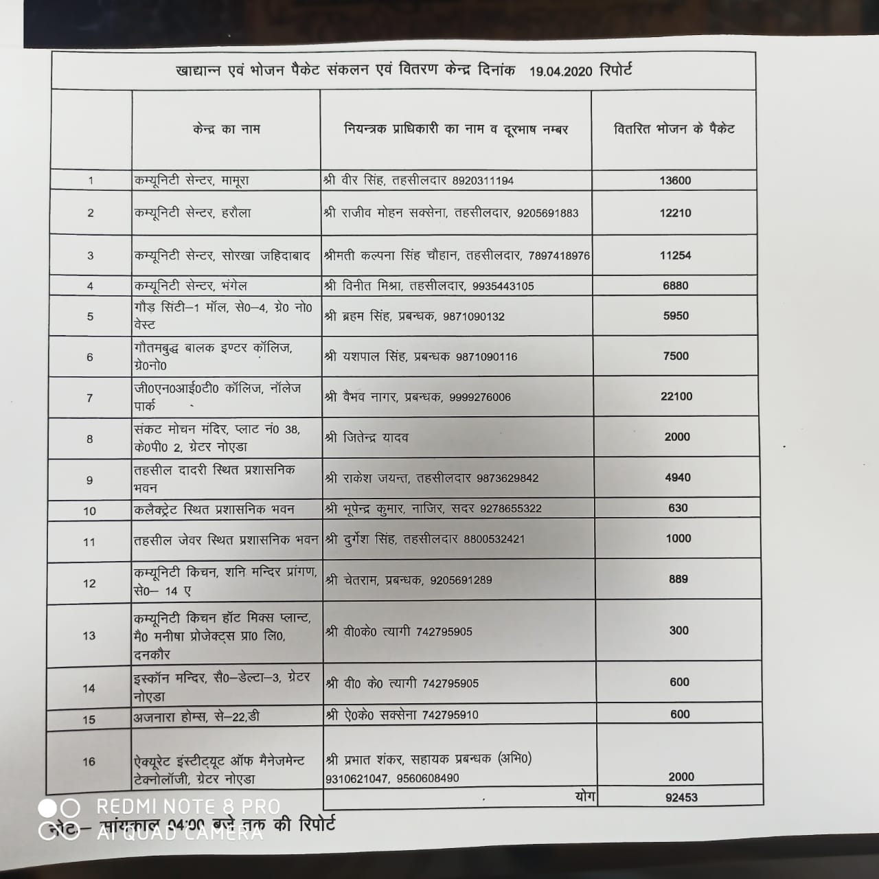 انتظامیہ کی جانب سے ضرورت مندوں میں کھانا تقسیم