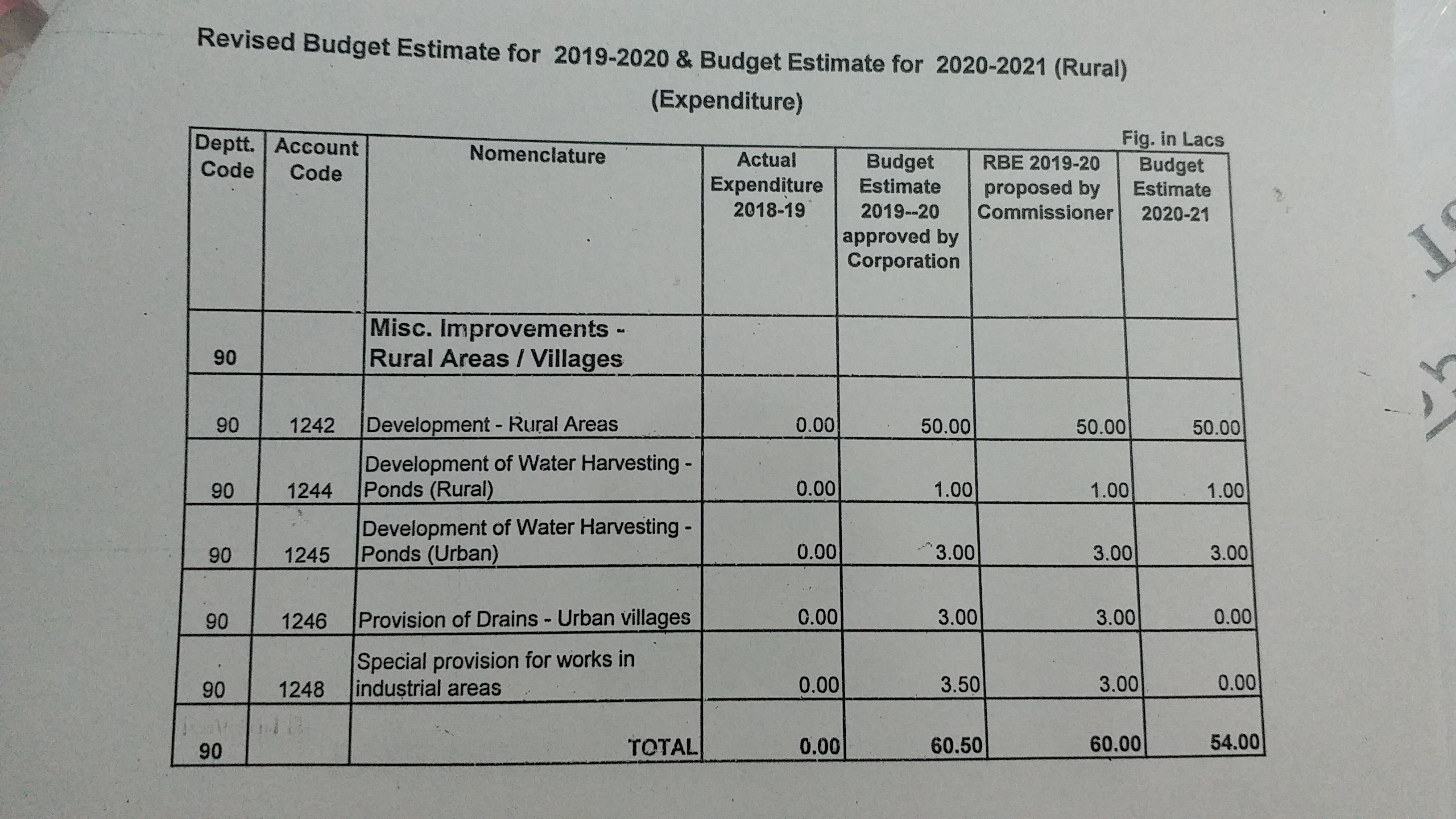 22 villages of EDMC area will have multi-faceted development in delhi