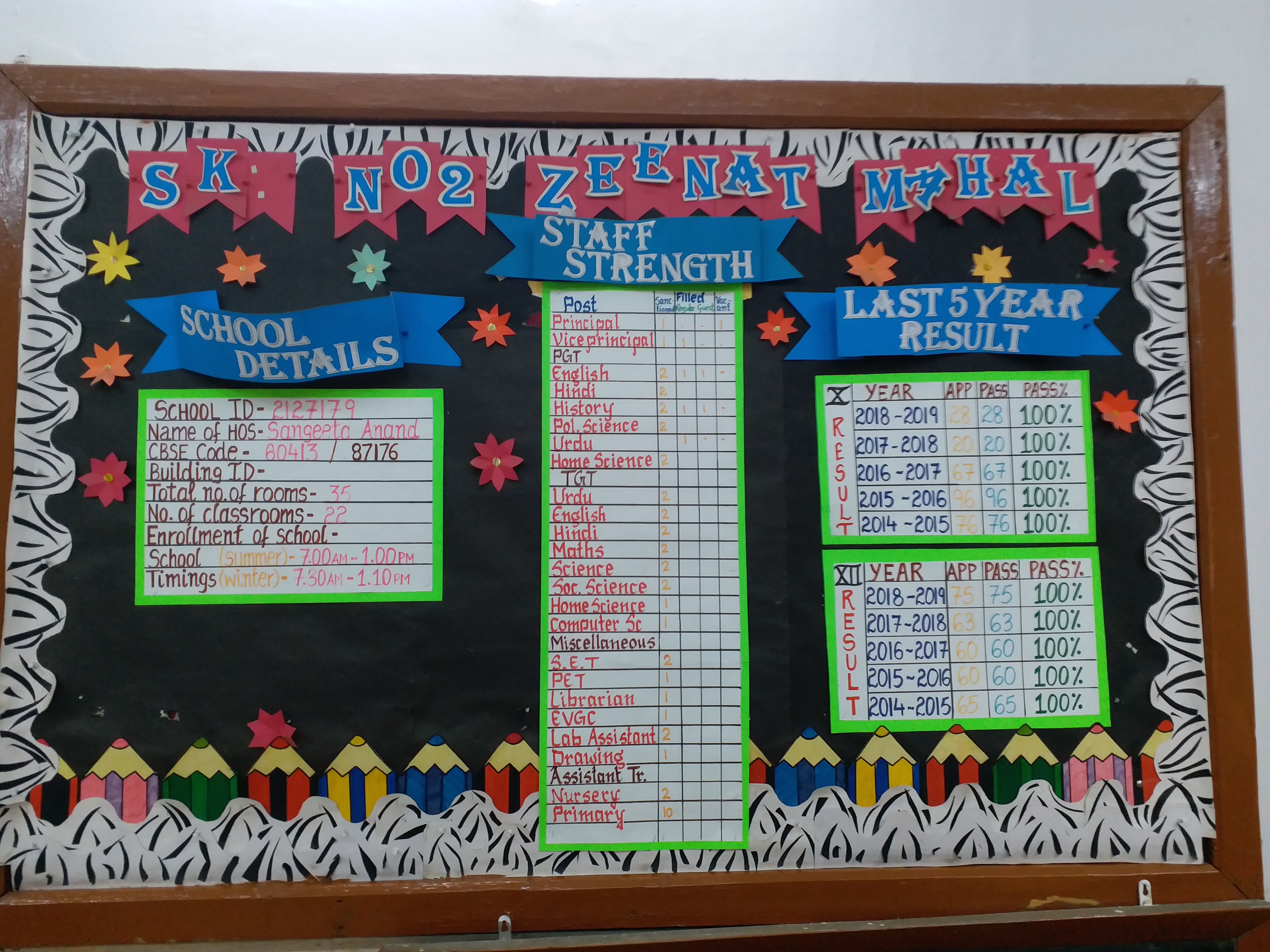 zeenat mahal school result