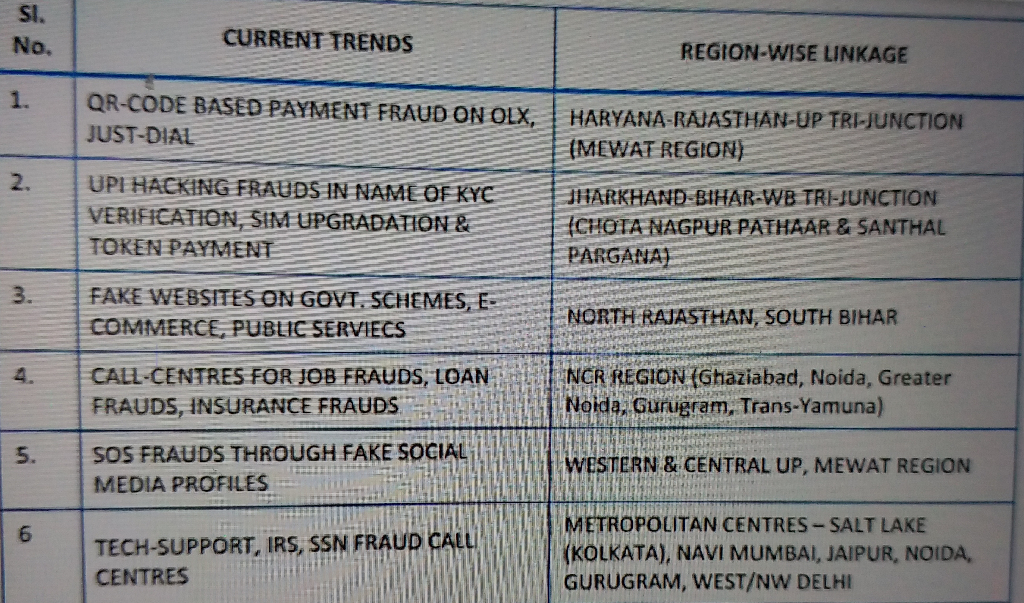 62 percent cyber crimes are financial fraud in Delhi