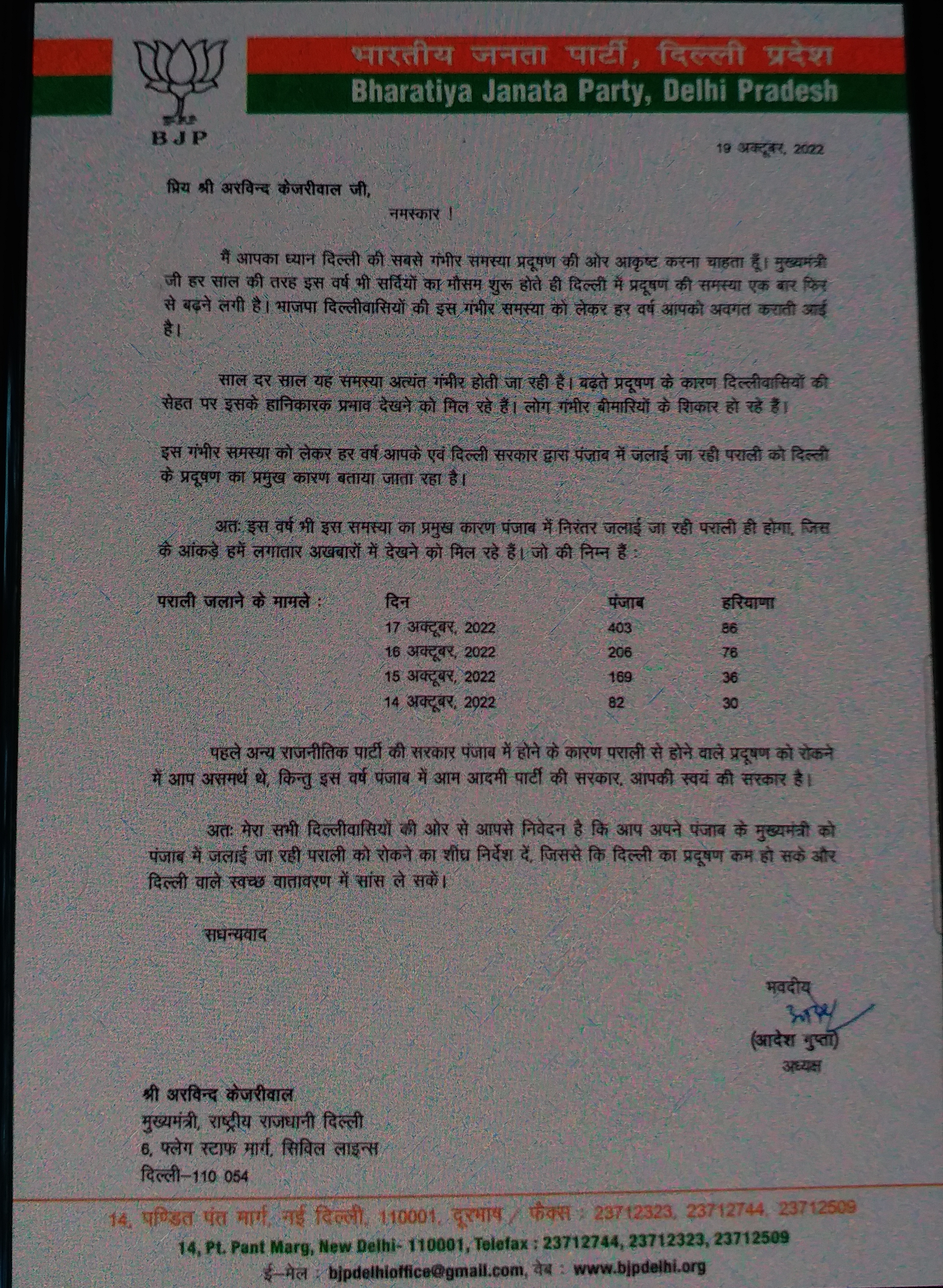 आदेश गुप्ता ने CM केजरीवाल को लिखा पत्र