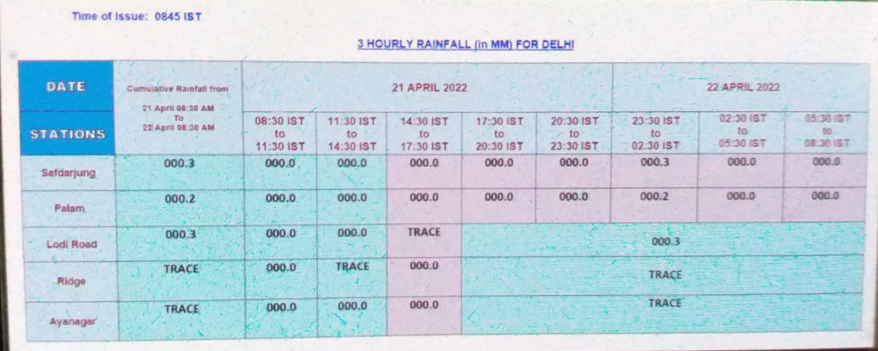 Delhi Weather Update