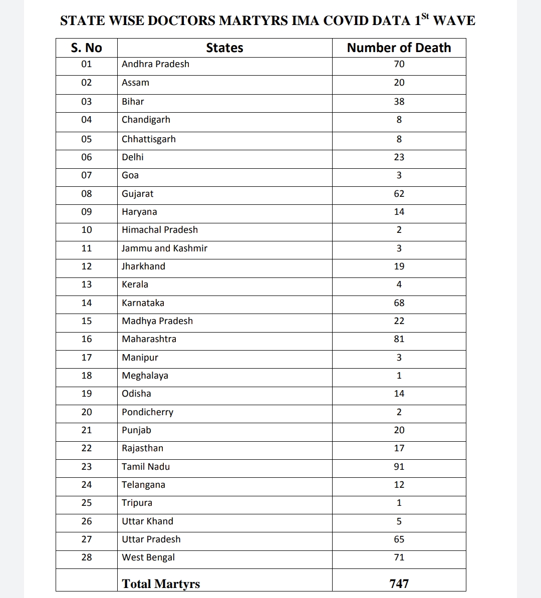 કોરોના સંક્રમણની બીજી લહેર