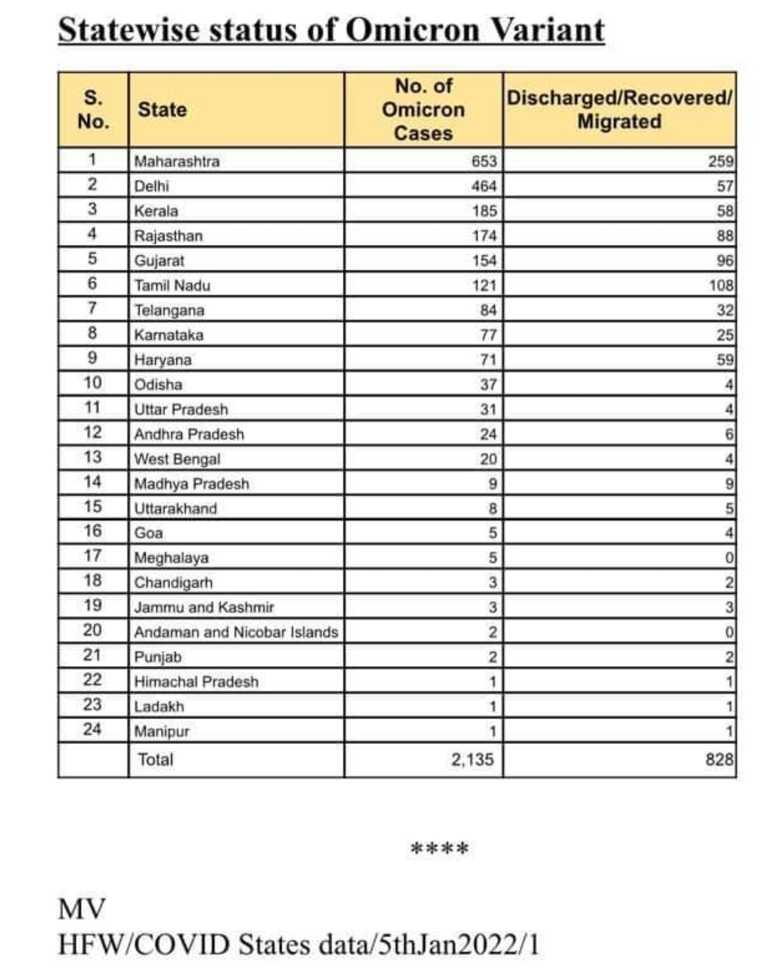 सरकार के आंकड़े.