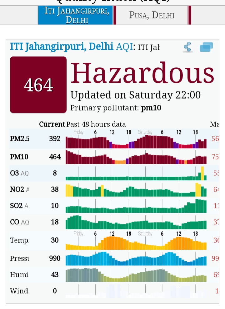 pollution in delhi