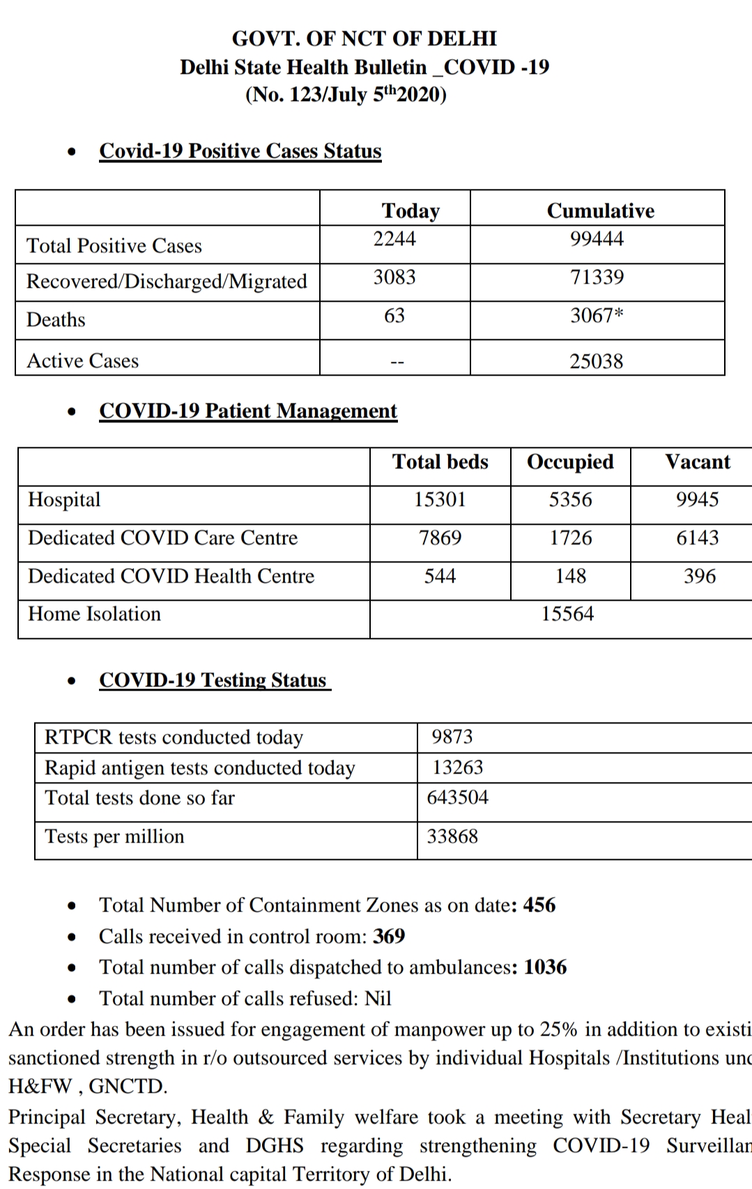 Corona growth rate down to 2% in Delhi recovery rate also increased