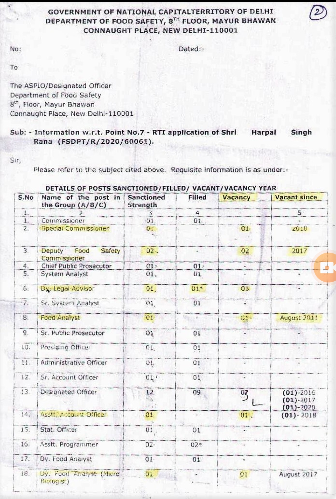 More than half of the posts of Food Safety Department in Delhi are vacant