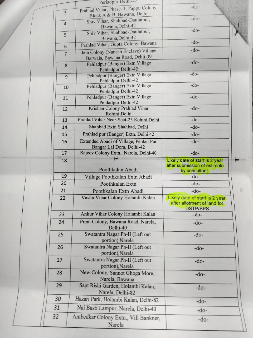 planning to lay sewer lines approved in more than 150 colonies and villages of delhi