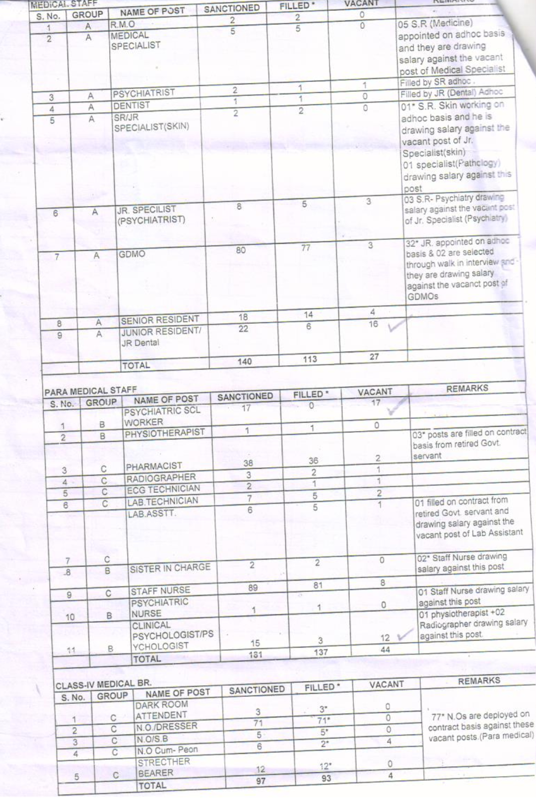 RTI copy