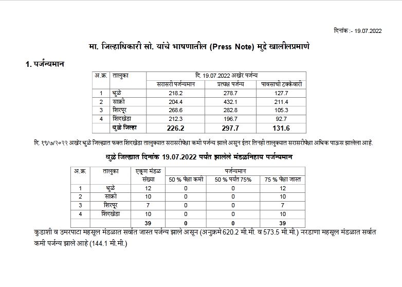 धुळे जिल्ह्यात सरासरीच्या तुलनेत अधिक पर्जन्यमान