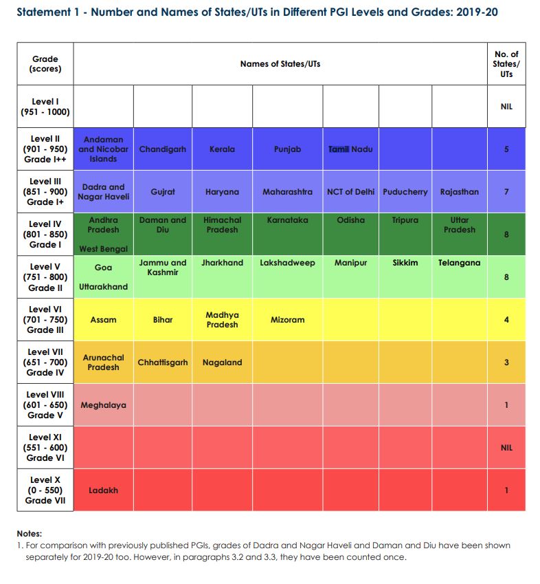 education-rankings