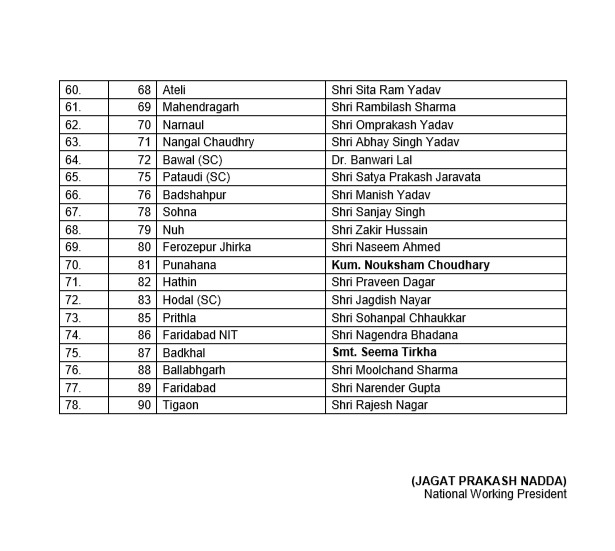 Haryana Assembly Polls