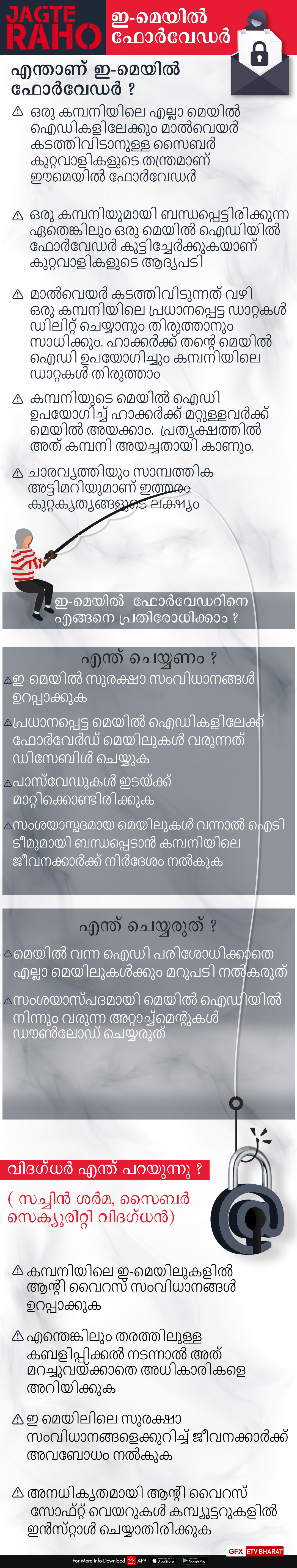 Cyber crime story on Email forwards  സൈബർ കുറ്റകൃത്യം; ഇ മെയിൽ ഫോർവേഡുകൾ  സൈബർ കുറ്റകൃത്യം  സൈബർ കുറ്റകൃത്യം