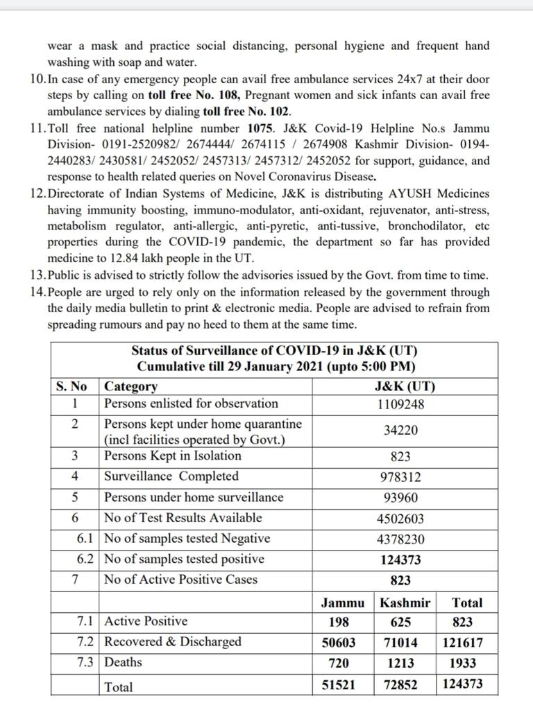 جموں و کشمیر میں کورونا کے 76 نئے فعال کیسز درج