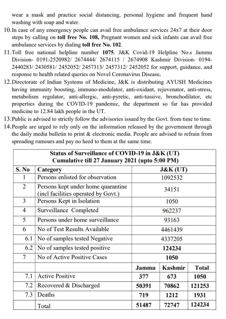 جموں و کشمیر میں کورونا کے 77 نئے فعال کیسز درج